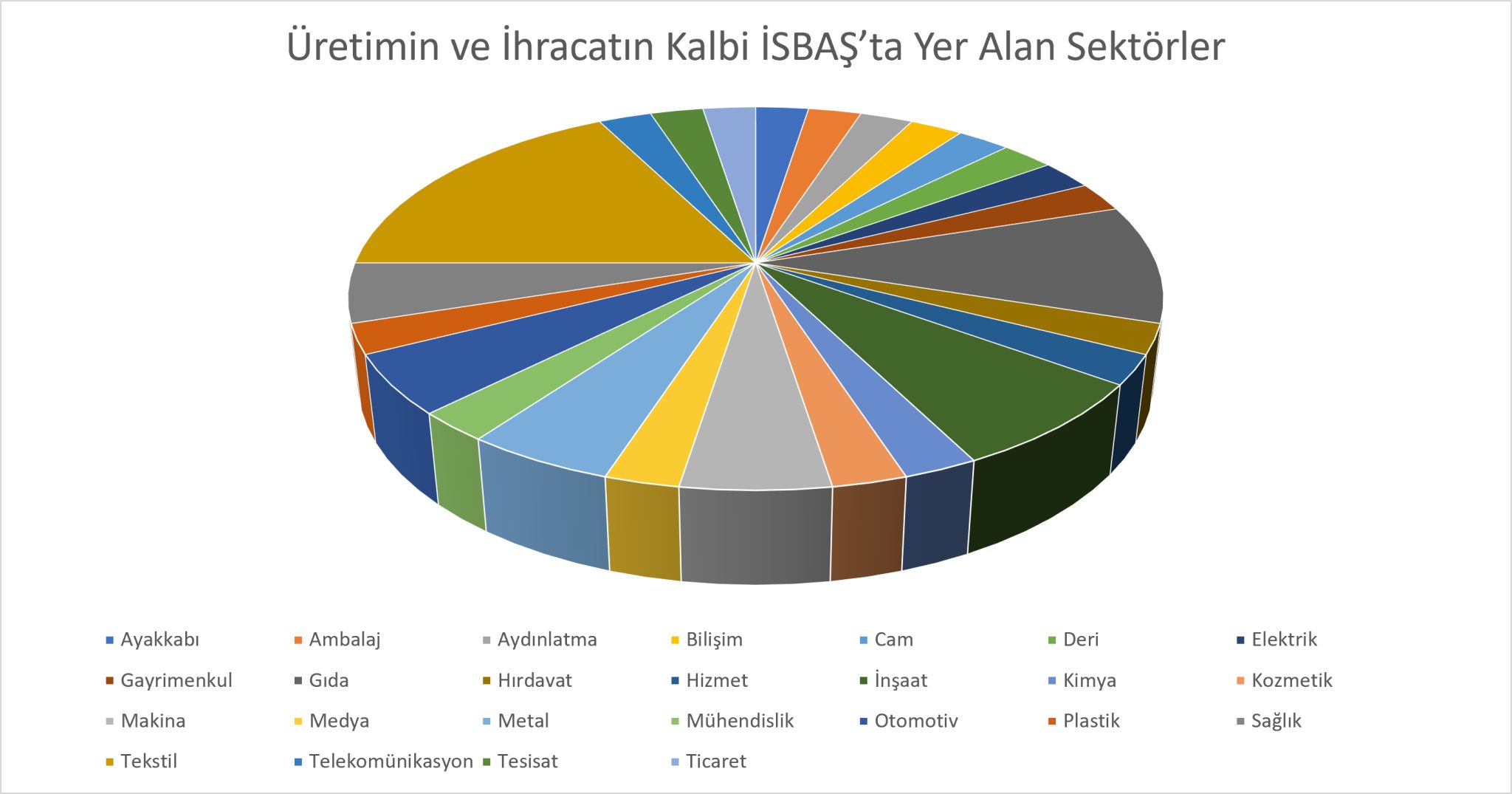 İSBAŞ Serbest Bölgesi’nde Üretim, Ticaret ve Yenilik Buluşuyor! 